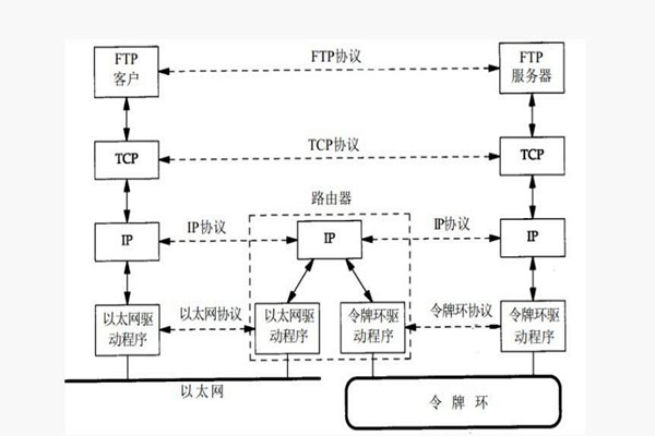 樓宇智能化系統構建TCP/IP網絡互連通信協議！