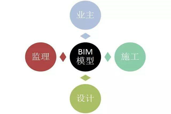 樓宇自控系統(tǒng)BIM技術(shù)的研發(fā)思路！