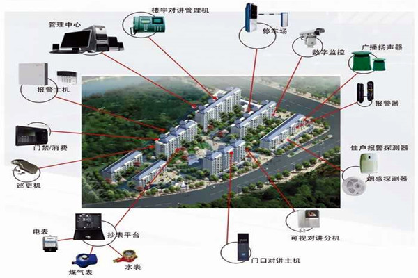 我國樓宇自動化系統的應用！(圖1)