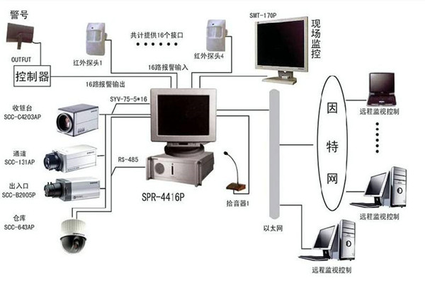 樓宇自控系統(tǒng)為何興起如此之快？(圖1)