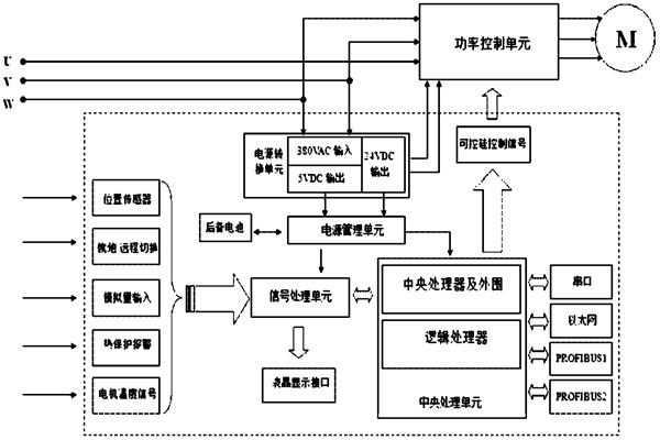 樓宇自控系統(tǒng)對電源有什么要求？(圖1)