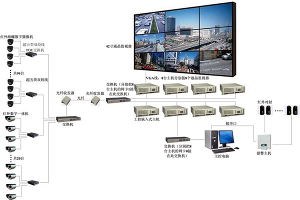 樓宇自控系統有力消除安全隱患！(圖1)