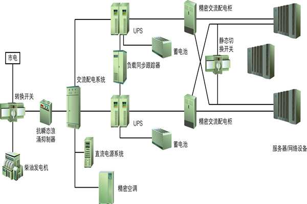 樓宇自動化過程中供配電系統節能性的實現！(圖1)