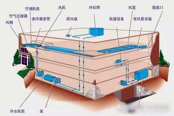 驗收環節如何操作樓宇自控系統？(圖1)