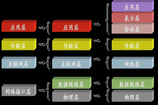 ba樓宇自控系統(tǒng)中所說的TCP/IP是指什么？(圖1)