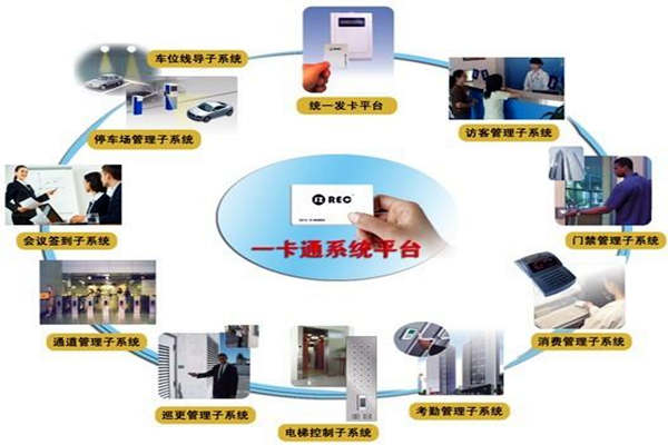 一卡通系統在樓宇自控系統中的意義所在！(圖1)