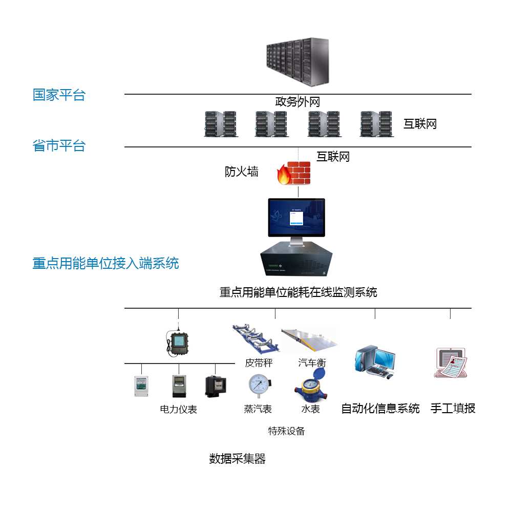 工業能耗監測系統(圖2)