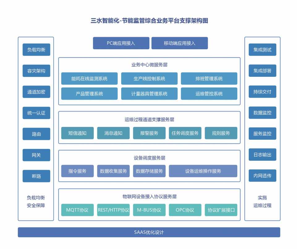 能源管控中心系統解決方案！(圖2)