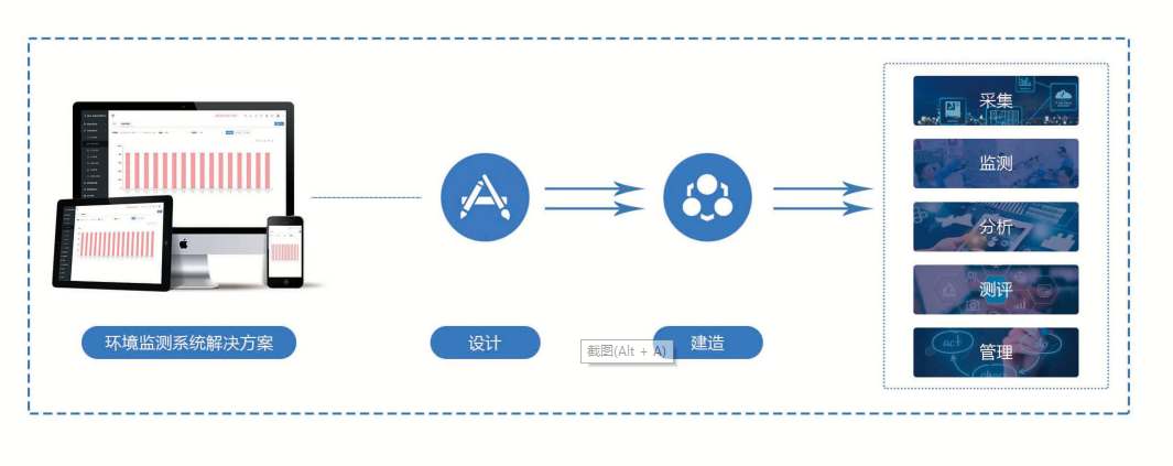 環(huán)境監(jiān)測系統(tǒng)解決方案！(圖1)